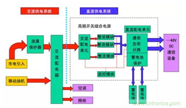 一次下電和二次下電到底有什么區(qū)別？ 如何操作？