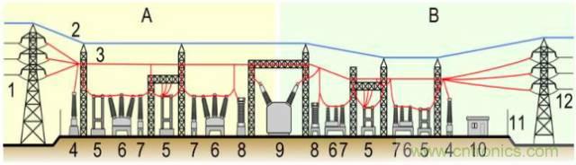 一次下電和二次下電到底有什么區(qū)別？ 如何操作？