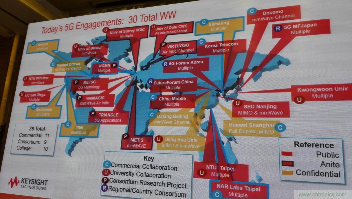 5G：毫米波多天線無法采用線連測試如何解決？