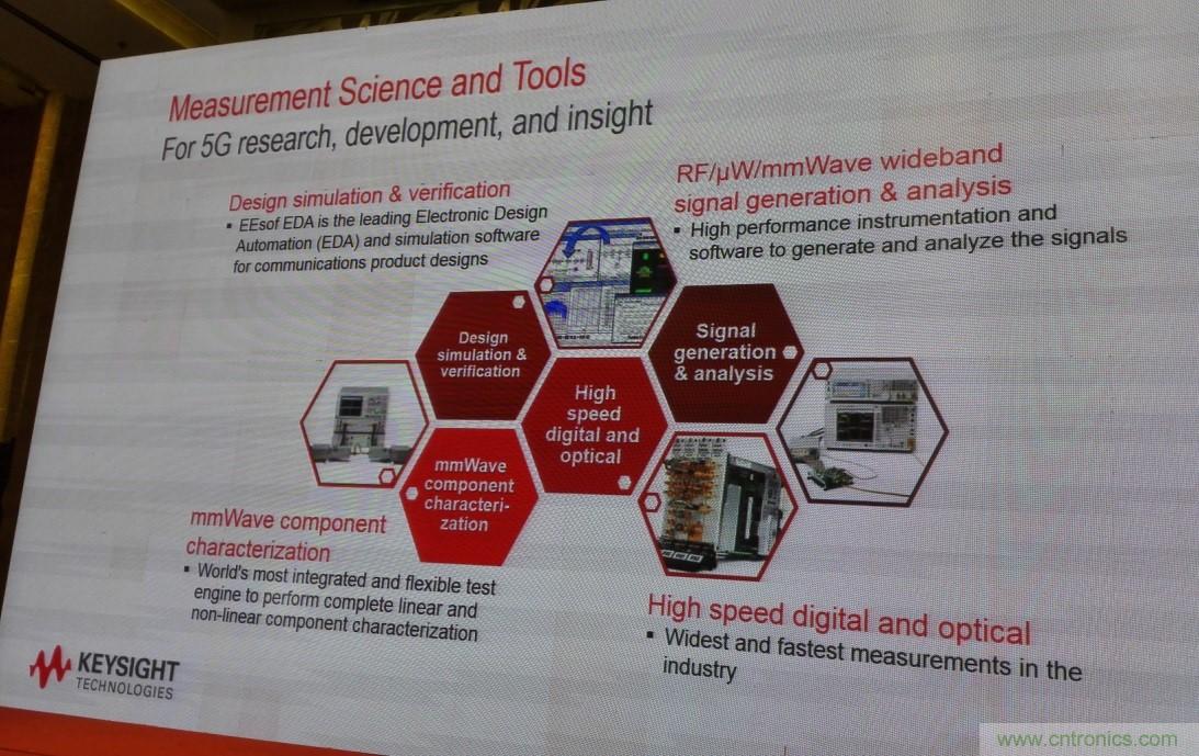 5G：毫米波多天線無法采用線連測試如何解決？
