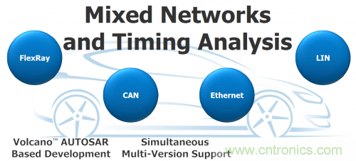 汽車電氣設(shè)計工具與普通EDA工具有何異同？