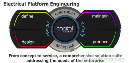 汽車電氣設(shè)計工具與普通EDA工具有何異同？