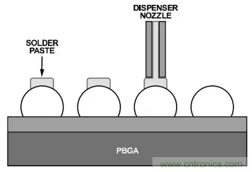 就這樣，從PCB移除PBGA封裝