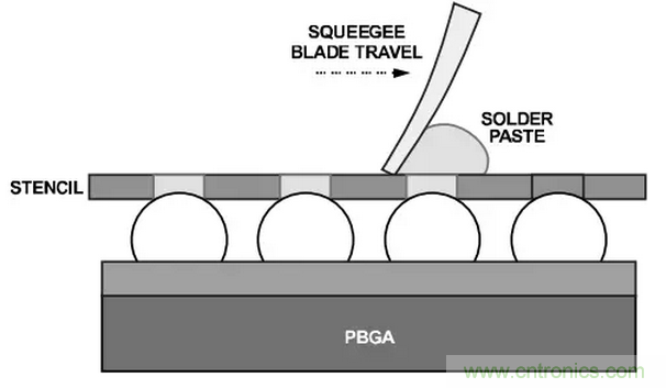 就這樣，從PCB移除PBGA封裝