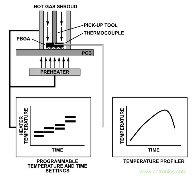 就這樣，從PCB移除PBGA封裝