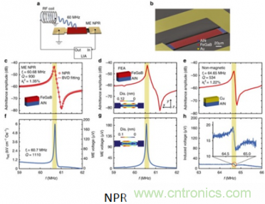 僅為小型天線百分之一，新型ME天線可用于智能硬件中