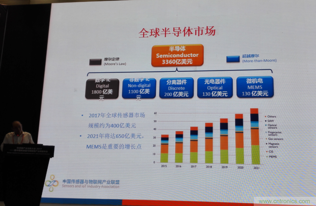 感知時(shí)代傳感器能否玩出中國(guó)特色，實(shí)現(xiàn)彎道超車？