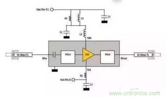 談談射頻電路設計，再奉上五條經(jīng)驗