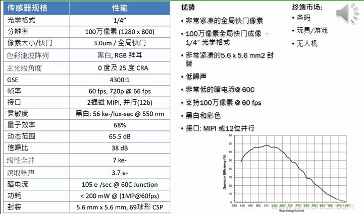 安森美半導體應用于物聯(lián)網(wǎng)的成像技術(shù)和方案
