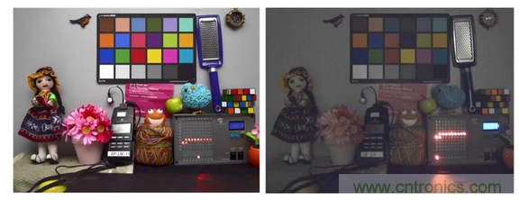 安森美半導體應用于物聯(lián)網(wǎng)的成像技術(shù)和方案