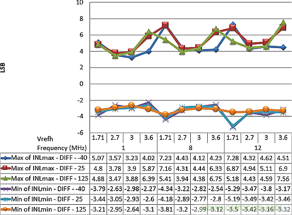 多數(shù)SAR ADC即將被淘汰，勝出的需要哪些性能？