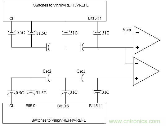 多數(shù)SAR ADC即將被淘汰，勝出的需要哪些性能？