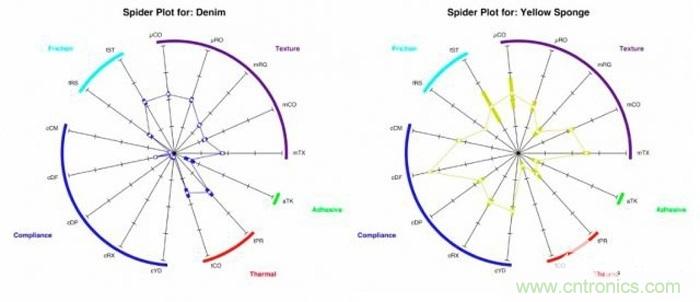 只需加19個(gè)超敏電極，就能讓機(jī)器人擁有觸覺(jué)