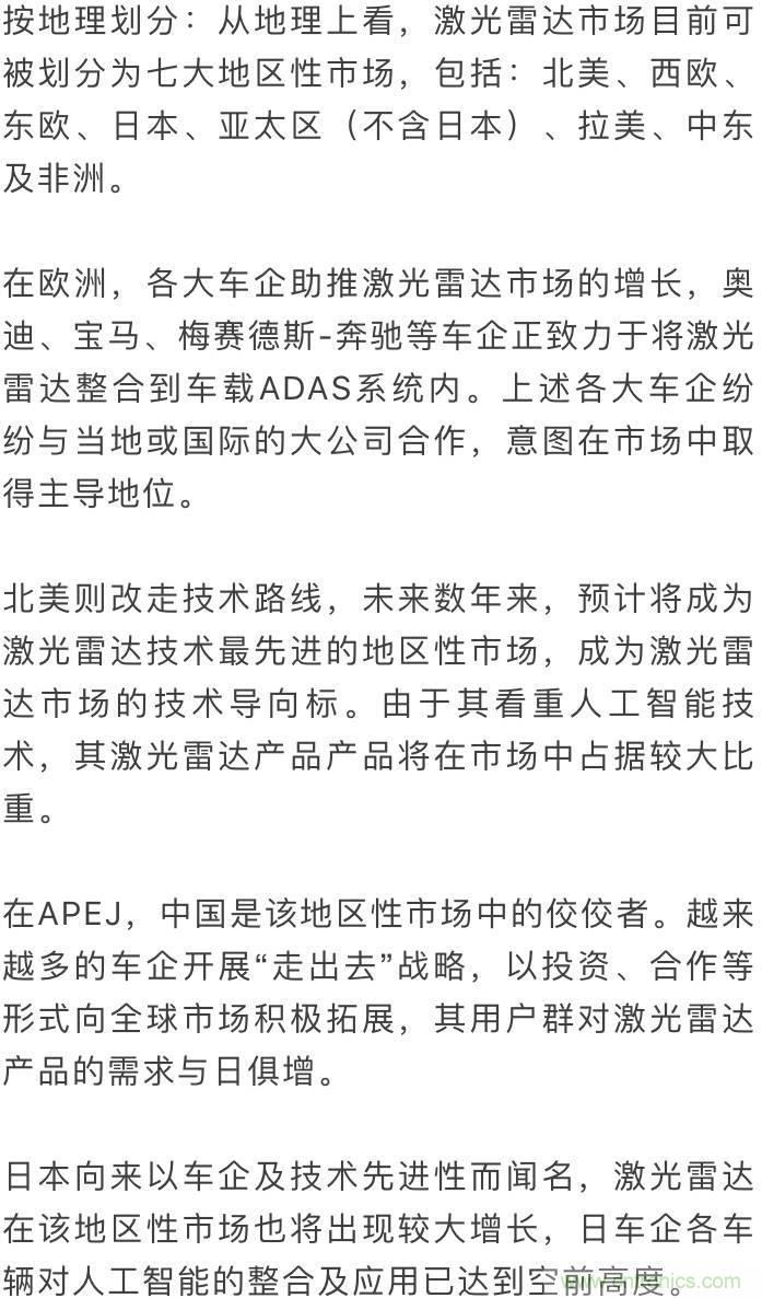 LiDAR技術的過去、現(xiàn)在和未來