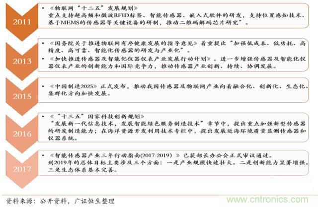 智能傳感器深度報告：未來機(jī)器感官的百億美元市場