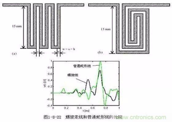 PCB三種特殊走線技巧，你都get到了嗎？