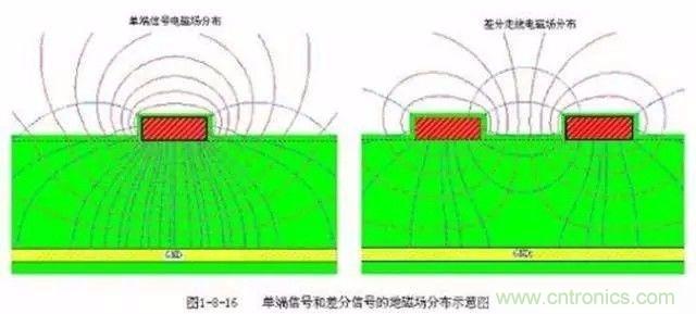 PCB三種特殊走線技巧，你都get到了嗎？
