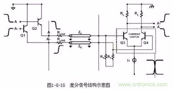 PCB三種特殊走線技巧，你都get到了嗎？