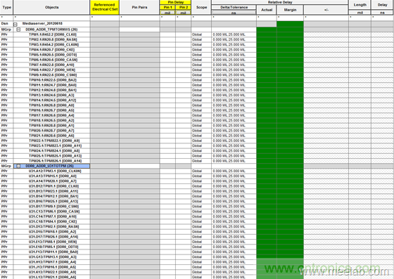 DDR布線最簡規(guī)則與過程，很全很專業(yè)！