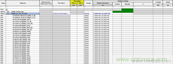 DDR布線最簡規(guī)則與過程，很全很專業(yè)！