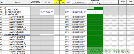 DDR布線最簡規(guī)則與過程，很全很專業(yè)！