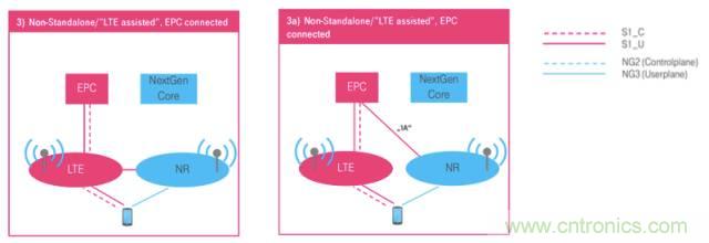 從VoLTE到VoNR，5G怎樣提供語音業(yè)務(wù)？