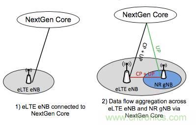 從VoLTE到VoNR，5G怎樣提供語音業(yè)務(wù)？