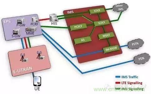 從VoLTE到VoNR，5G怎樣提供語音業(yè)務(wù)？