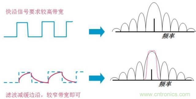 圖文并茂，一文讀懂信號(hào)源