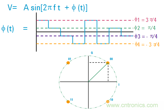 圖文并茂，一文讀懂信號(hào)源