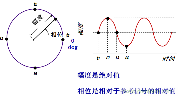 圖文并茂，一文讀懂信號(hào)源