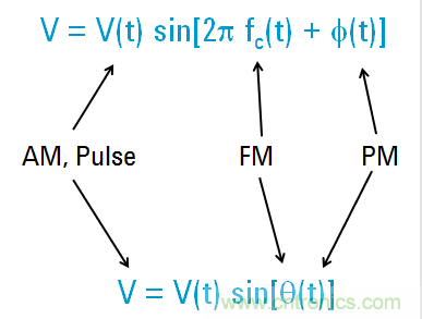 圖文并茂，一文讀懂信號(hào)源
