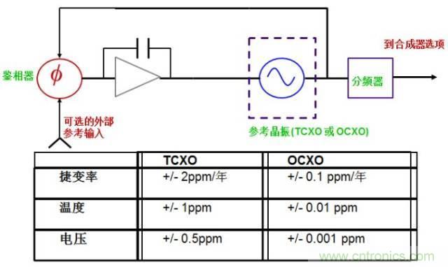 圖文并茂，一文讀懂信號(hào)源