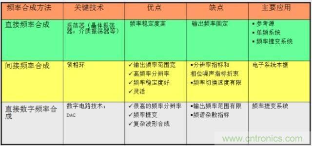 圖文并茂，一文讀懂信號(hào)源