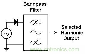 你會巧妙利用二極管中的&ldquo;存儲電荷&rdquo;嗎？