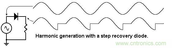 你會巧妙利用二極管中的&ldquo;存儲電荷&rdquo;嗎？