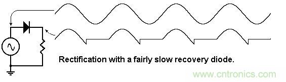 你會巧妙利用二極管中的&ldquo;存儲電荷&rdquo;嗎？