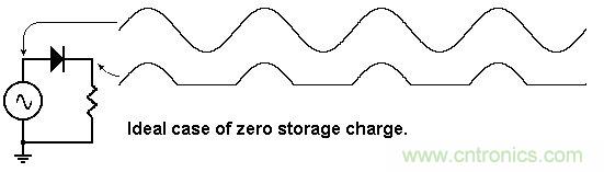 你會巧妙利用二極管中的&ldquo;存儲電荷&rdquo;嗎？