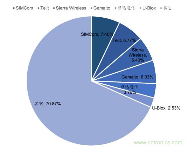 終于有人把無線通信模塊梳理清楚了！