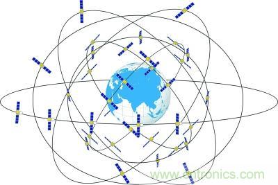 解碼北斗三號(hào)，它都采用了哪些新技術(shù)？
