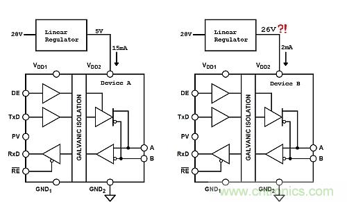 功耗低了器件卻燒了？低電流損耗也可能帶來(lái)麻煩