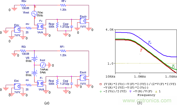 用了30年的電流反饋放大器錯了？PSpice仿真來判定
