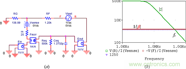 用了30年的電流反饋放大器錯了？PSpice仿真來判定
