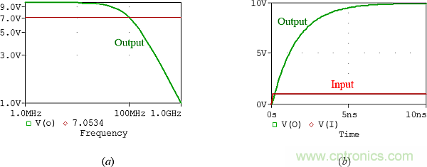 用了30年的電流反饋放大器錯了？PSpice仿真來判定