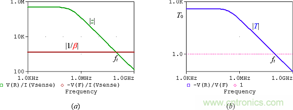 用了30年的電流反饋放大器錯了？PSpice仿真來判定