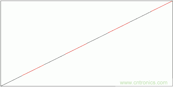 PWM + R2R DAC，這個組合用好了性能驚人！