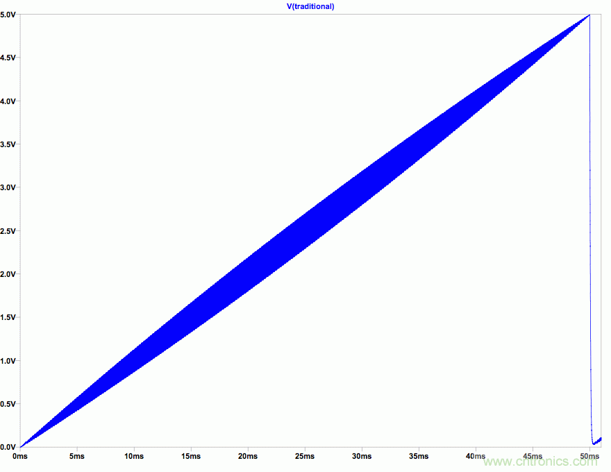 PWM + R2R DAC，這個組合用好了性能驚人！