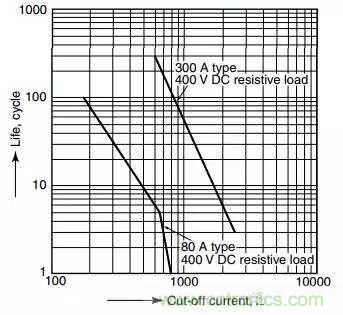 繼電器和接觸器區(qū)別在哪里？