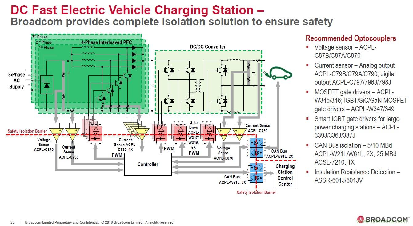 電動汽車和充電樁設(shè)計提出哪些新的光耦驅(qū)動需求？