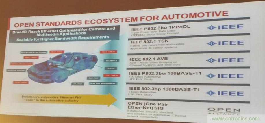 汽車以太網(wǎng)有望替代CAN，成為車內(nèi)唯一總線